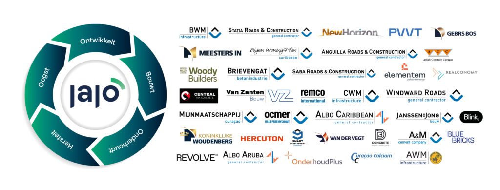 JAJO Organogram 2026-03